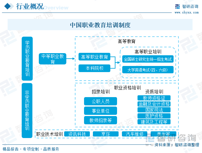 开云kaiyun-一文知道2023年中邦职业培训行业发出现状及将来发扬趋向(图1)