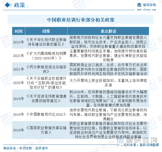 开云kaiyun-一文知道2023年中邦职业培训行业发出现状及将来发扬趋向(图2)