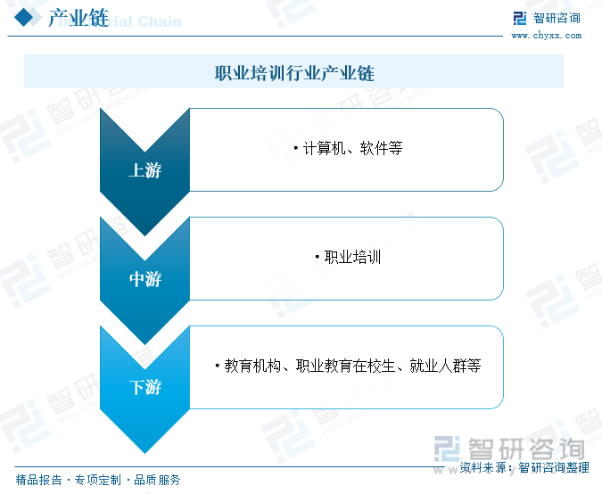 开云kaiyun-一文知道2023年中邦职业培训行业发出现状及将来发扬趋向(图3)