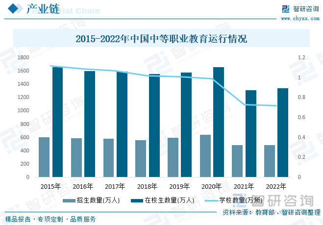 开云kaiyun-一文知道2023年中邦职业培训行业发出现状及将来发扬趋向(图4)