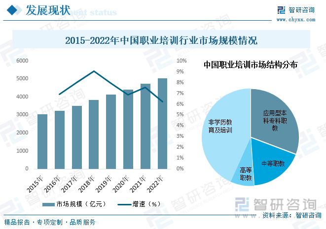 开云kaiyun-一文知道2023年中邦职业培训行业发出现状及将来发扬趋向(图6)