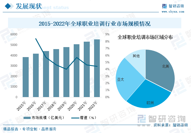 开云kaiyun-一文知道2023年中邦职业培训行业发出现状及将来发扬趋向(图5)