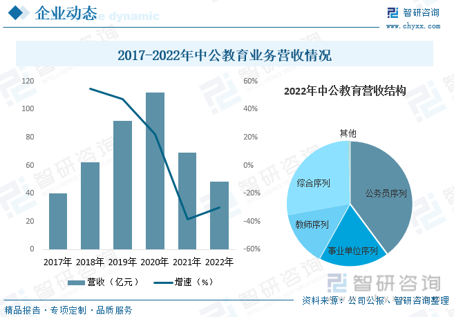 开云kaiyun-一文知道2023年中邦职业培训行业发出现状及将来发扬趋向(图7)