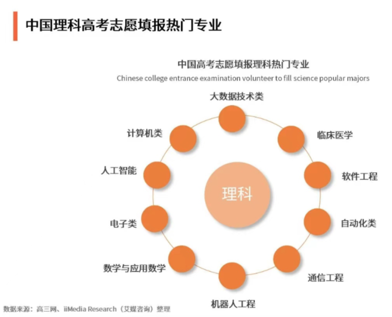 开云kaiyun-众所高校公布“转专业自正在” 人才造就形式迎来新调度(图2)