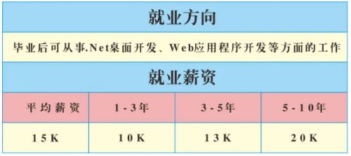 开云kaiyun-湖南硅谷高科软件学院 作育高本质IT人才的摇篮(图2)