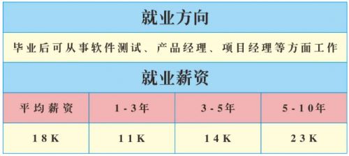 开云kaiyun-湖南硅谷高科软件学院 作育高本质IT人才的摇篮(图3)