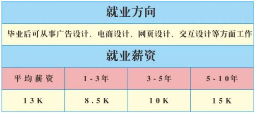 开云kaiyun-湖南硅谷高科软件学院 作育高本质IT人才的摇篮(图4)