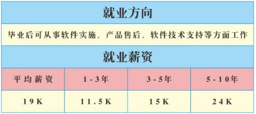 开云kaiyun-湖南硅谷高科软件学院 作育高本质IT人才的摇篮(图5)