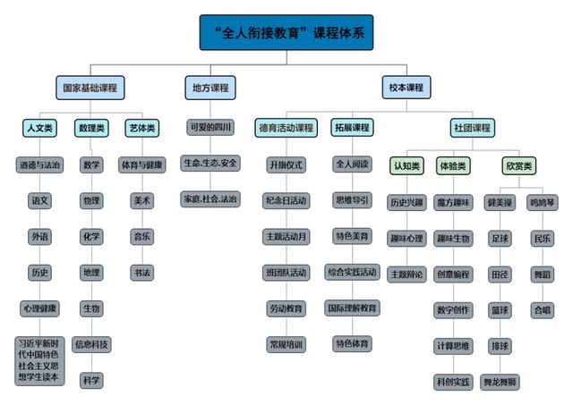 开云kaiyun-一校一品丨成都会铁中府河学校：全人连结绘就育人“新图景”(图3)