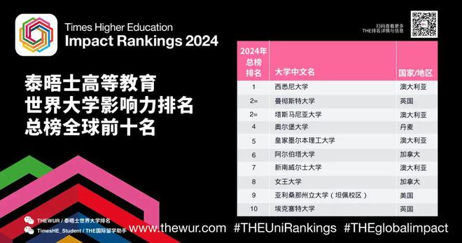 开云kaiyun-完毕可络续起色宗旨——哪些大学正在阐扬紧急效率？｜天下大学影响(图2)