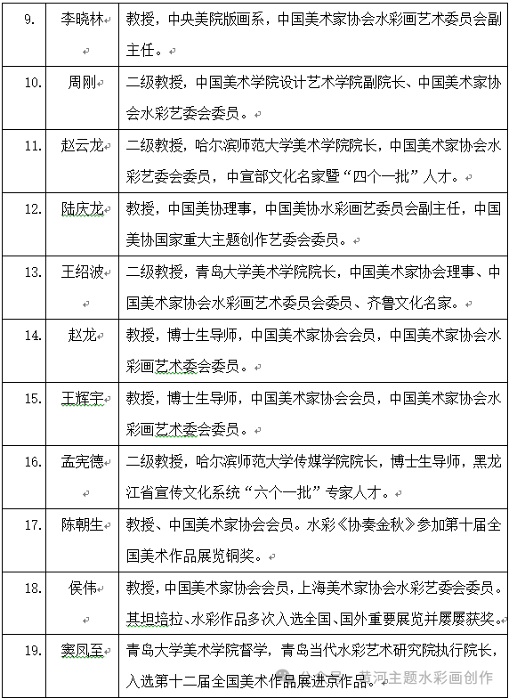 开云kaiyun-邦度艺术基金2024年艺术人才教育资助项目《黄河文明核心水彩画(图4)