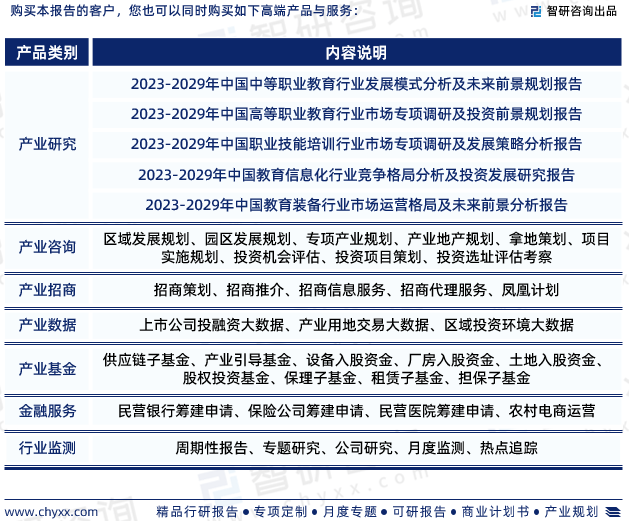 开云kaiyun-中邦职业培训行业上下逛工业链理会、竞赛形式研商陈诉（智研筹商）(图7)