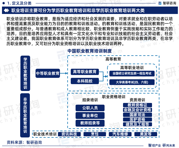 开云kaiyun-中邦职业培训行业上下逛工业链理会、竞赛形式研商陈诉（智研筹商）(图3)