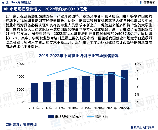 开云kaiyun-中邦职业培训行业上下逛工业链理会、竞赛形式研商陈诉（智研筹商）(图4)