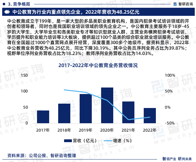 开云kaiyun-中邦职业培训行业上下逛工业链理会、竞赛形式研商陈诉（智研筹商）(图5)