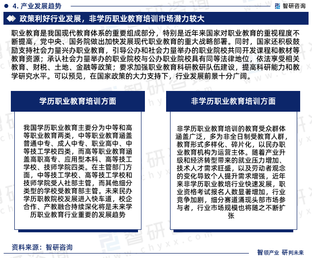 开云kaiyun-中邦职业培训行业上下逛工业链理会、竞赛形式研商陈诉（智研筹商）(图6)