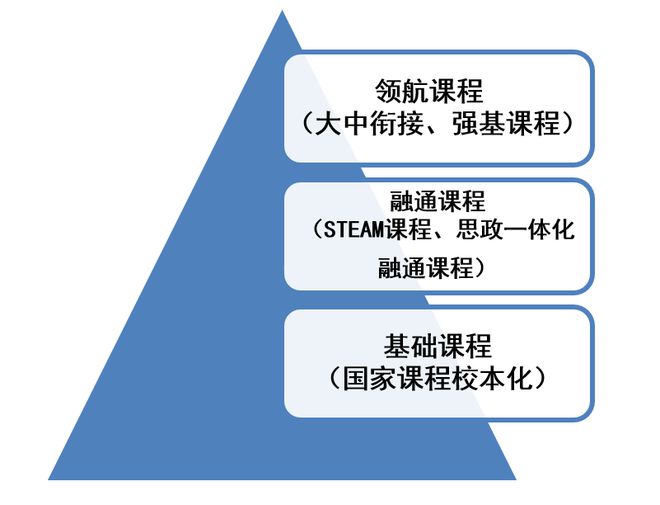 开云kaiyun-清华大学附庸中学永丰学校2024年“1+3”培植实践布告(图1)