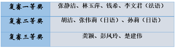 开云kaiyun-我校老师正在“宇宙高校老师教学立异大赛(图1)