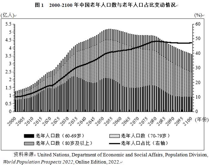 开云kaiyun-以生齿高质地开展主动应对生齿老龄化：内正在逻辑与管制进道(图1)