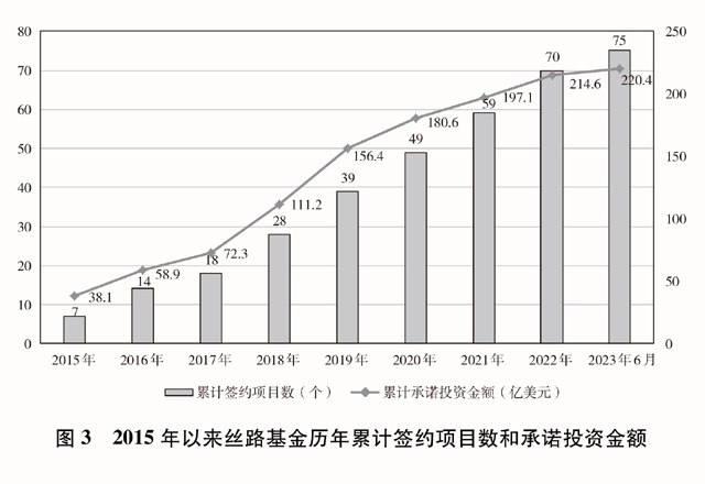 开云kaiyun-共修“一带一块”：构修人类运道合伙体的强大履行(图4)