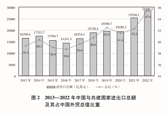 开云kaiyun-共修“一带一块”：构修人类运道合伙体的强大履行(图3)