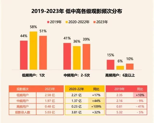 开云kaiyun-暑期档一片庞杂观众不感意思(图8)